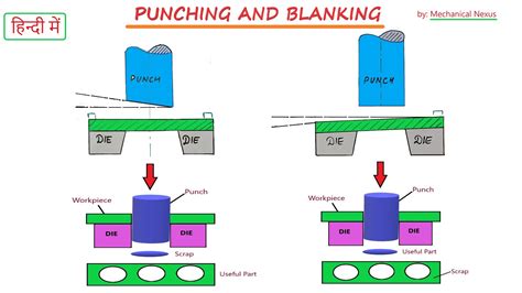 sheet metal piercing|blanking operation in sheet metal.